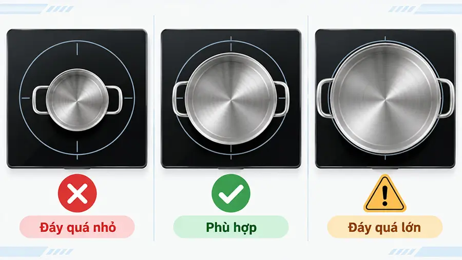 Đáy quá nhỏ làm bếp từ báo lỗi không nhận nồi