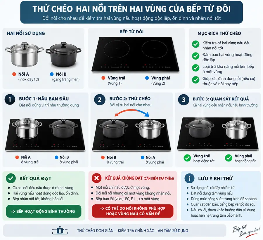 Thử chéo khi bếp từ báo lỗi không nhận nồi