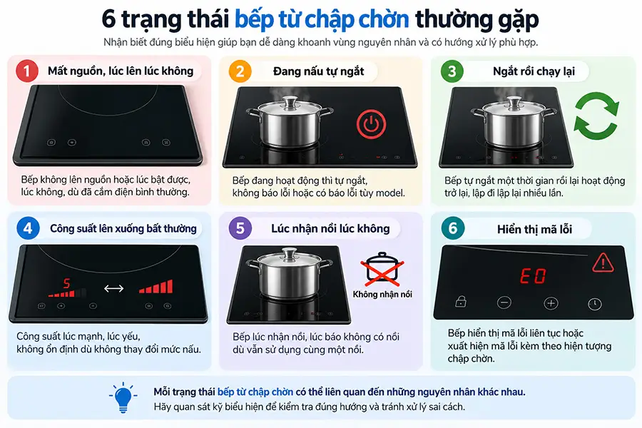 Các biểu hiện bếp từ chập chờn thường gặp