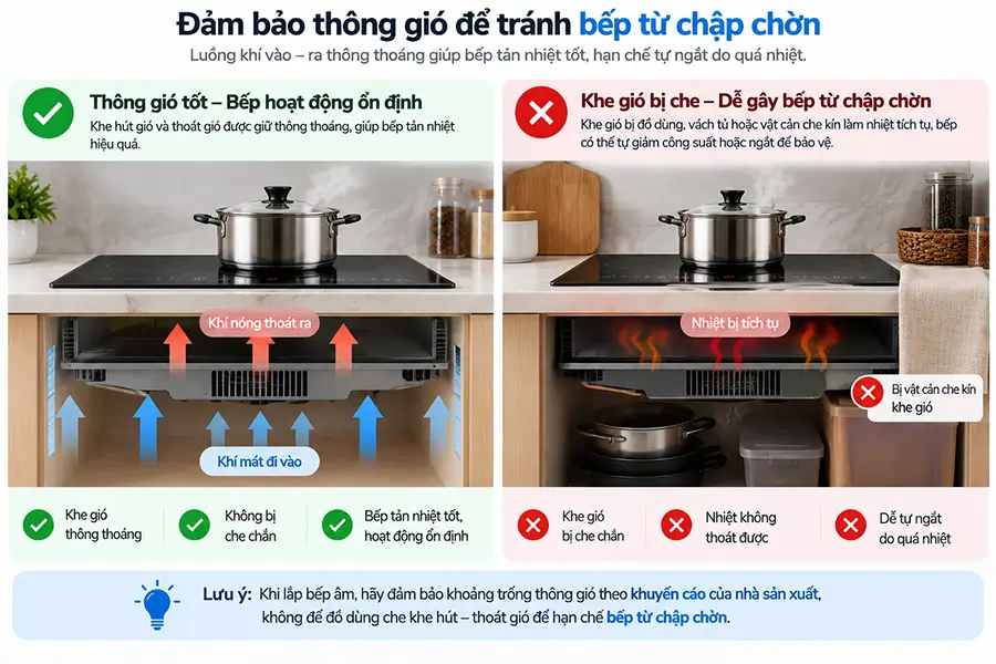 Tản nhiệt kém có thể khiến bếp từ chập chờn