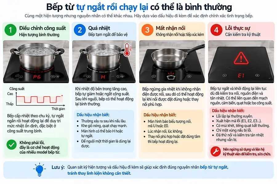 Bếp từ chập chờn tự ngắt chưa chắc đã bị hỏng