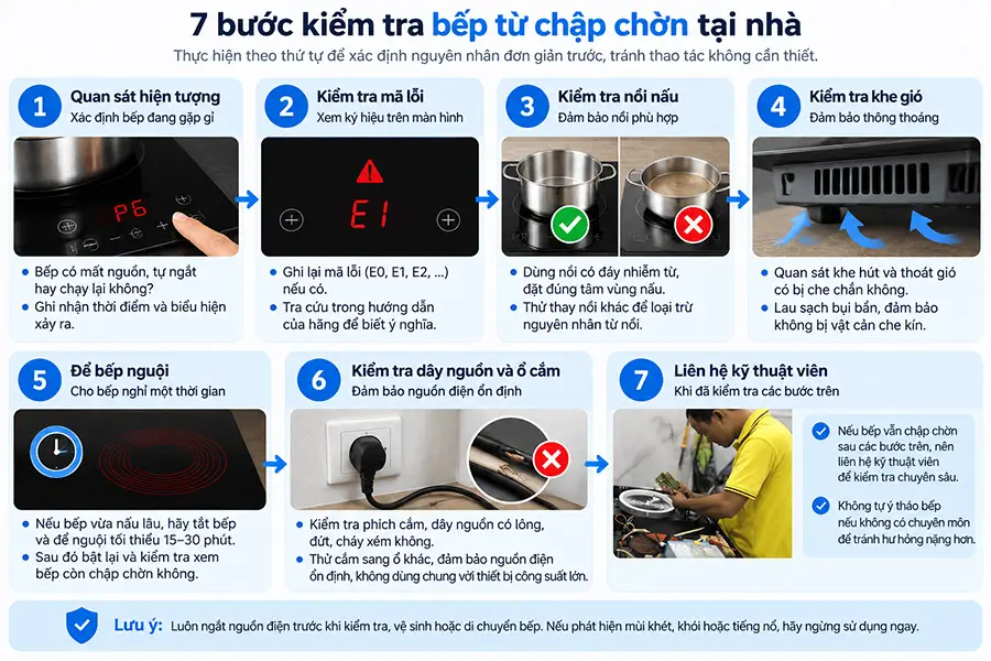 7 bước kiểm tra bếp từ chập chờn an toàn